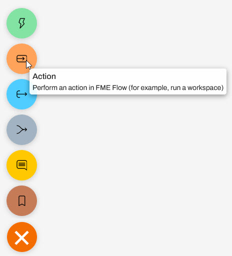 Select an Action to add